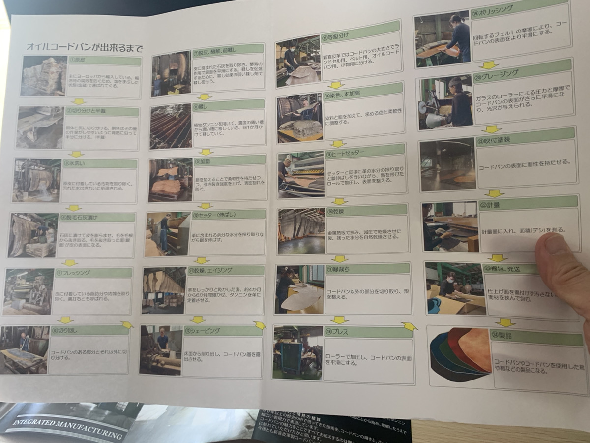 細かく作業工程が書かれた工場見学用パンフレット
